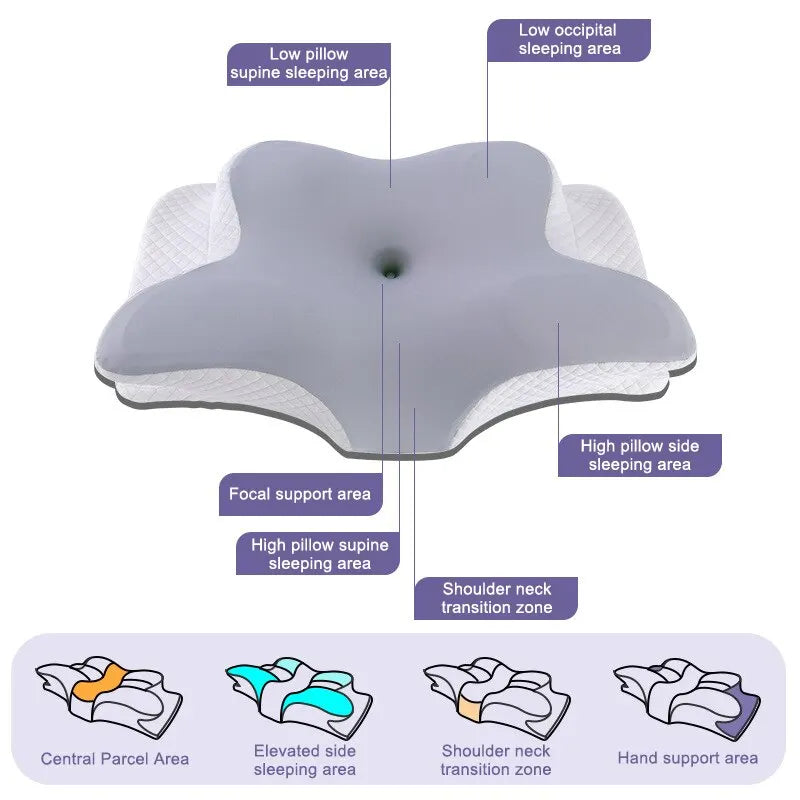 Memory Foam Pillows Neck Pain Relief